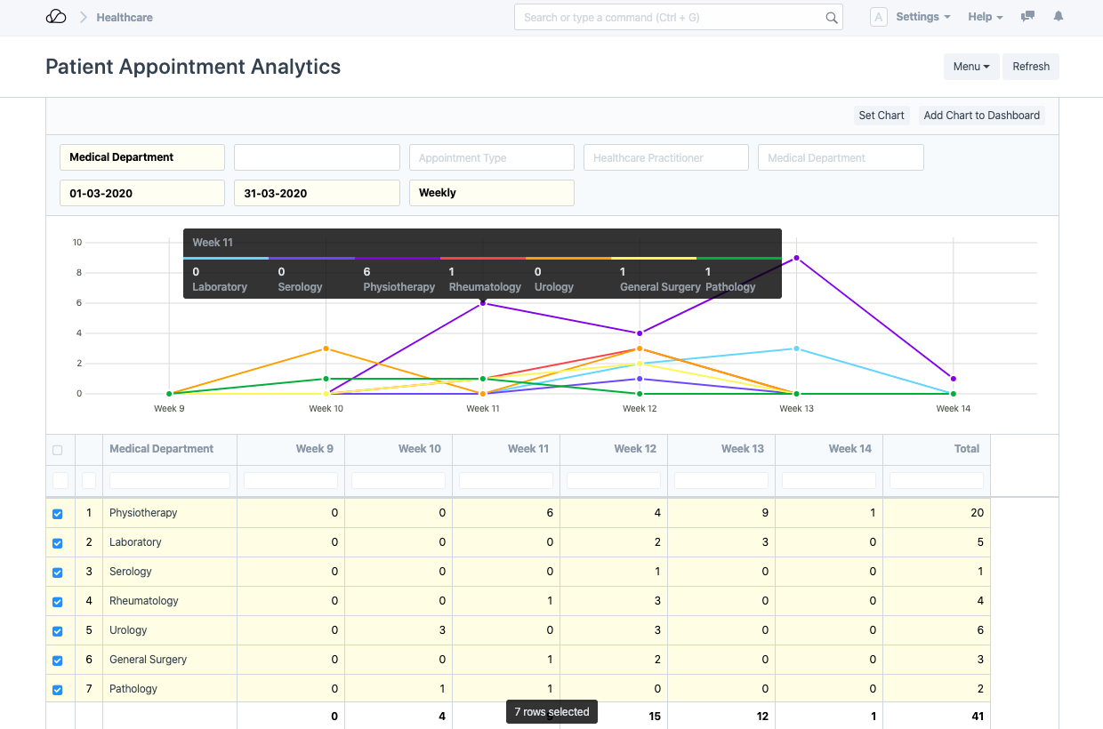 OneOfficeERP 医疗保健