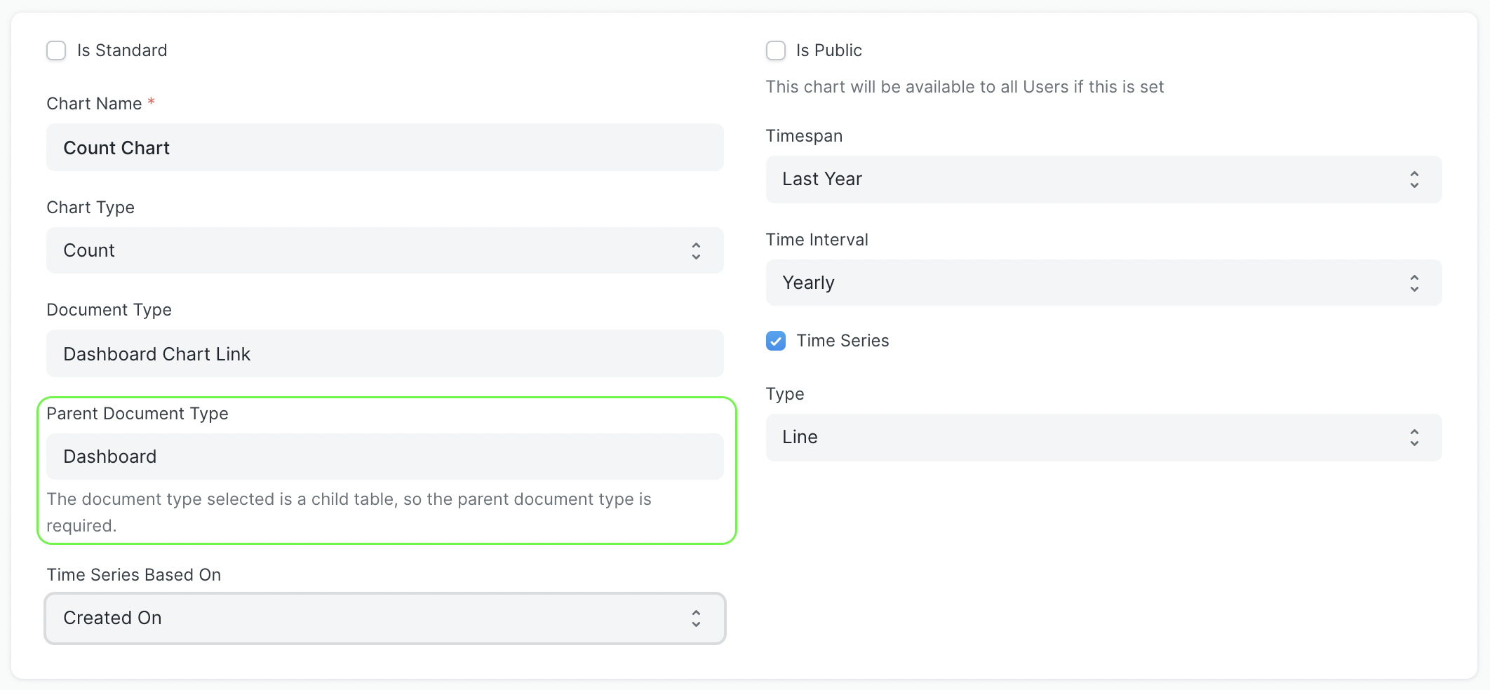 仪表板图表父文档类型