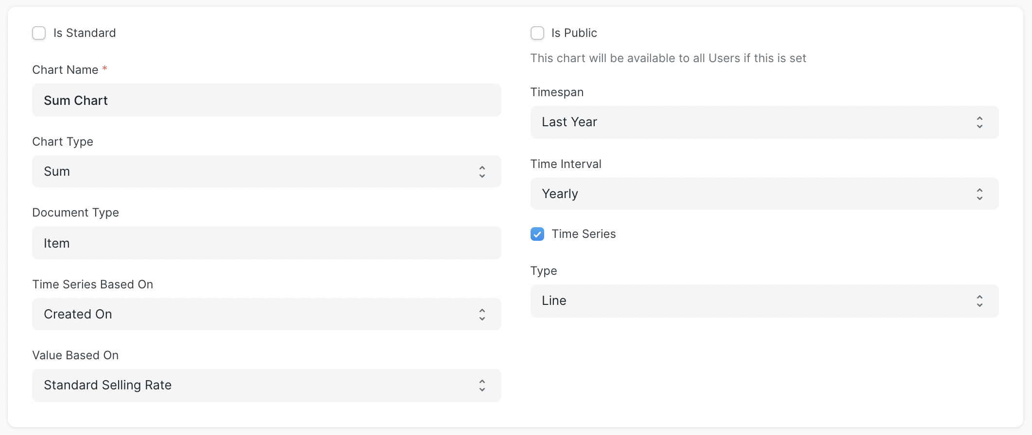 总和仪表板图表