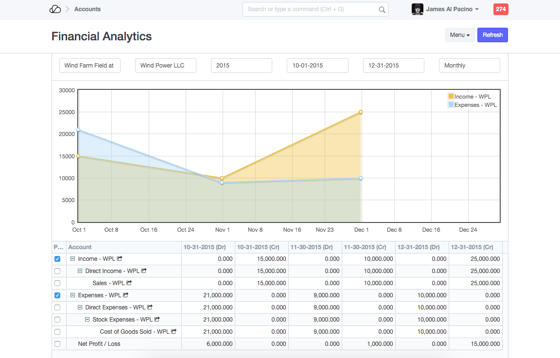 项目默认成本中心