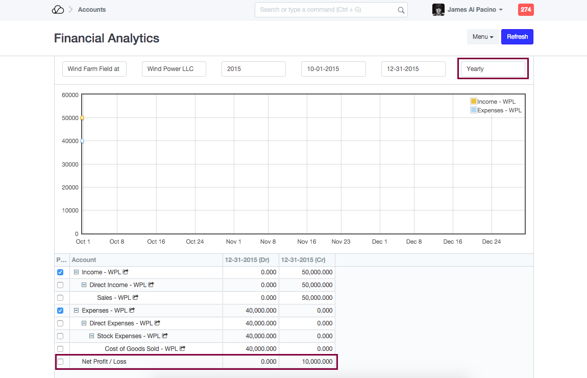 项目默认成本中心