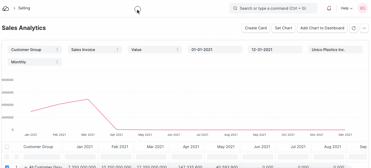 销售分析客户组