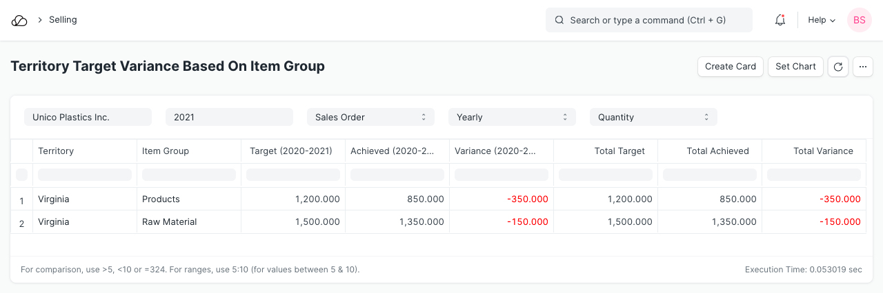 销售人员区域报告