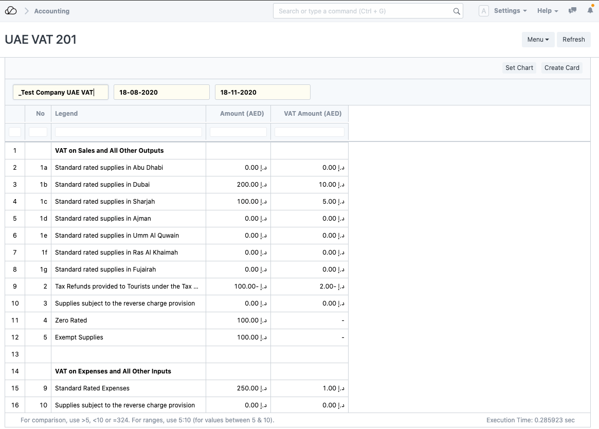 阿联酋增值税 201 报告